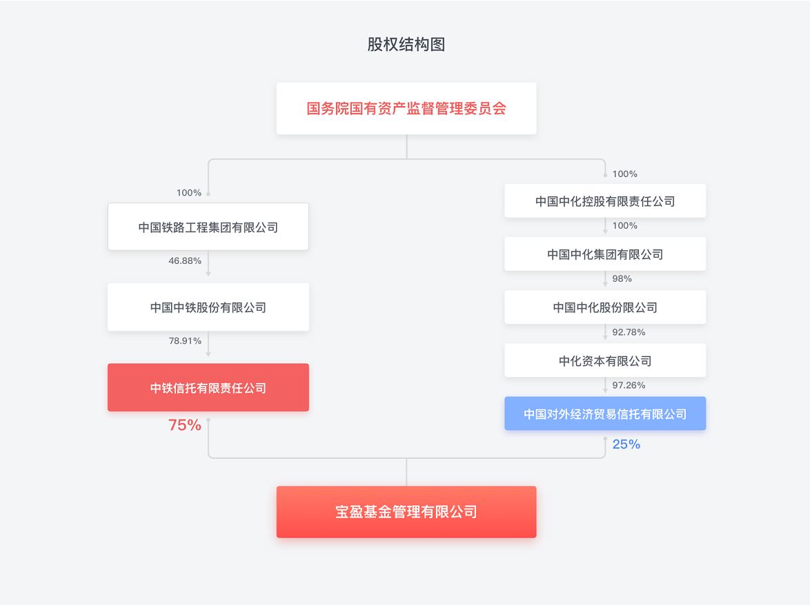 股權(quán)結(jié)構(gòu)圖3.png